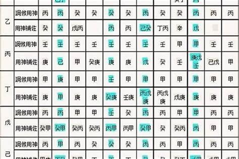 算八字|生辰八字算命、五行喜用神查询（免费测算）